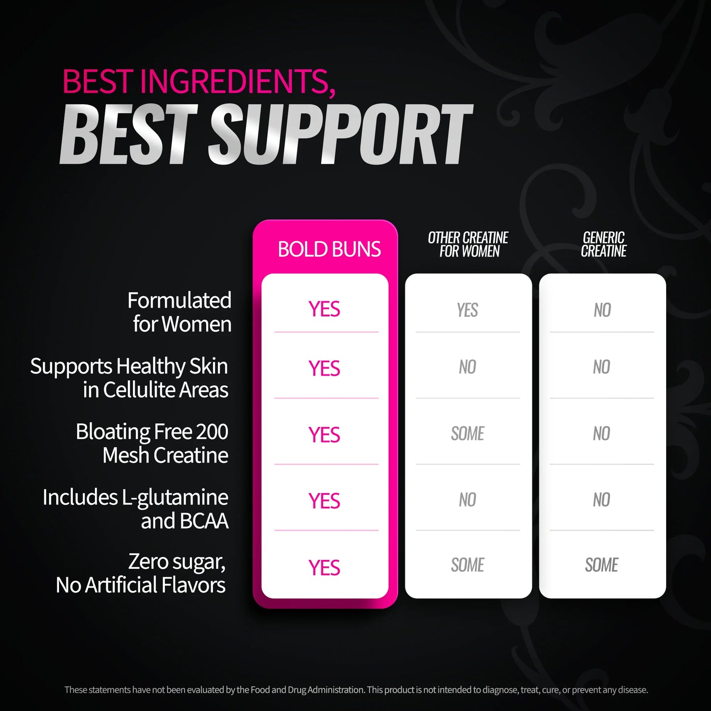 Creatine Boost Powder